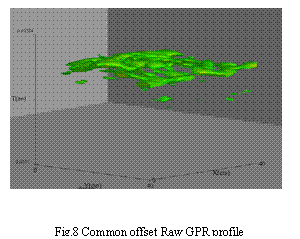 eLXg {bNX:  

Fig.8 Common offset Raw GPR profile
