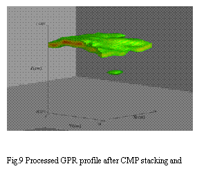 eLXg {bNX:  

Fig.9 Processed GPR profile after CMP stacking and migration.
